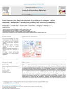 <b>祝贺知和环保研发部最新成果在journal of hazardous materials (if：13.6)期刊上发表</b>